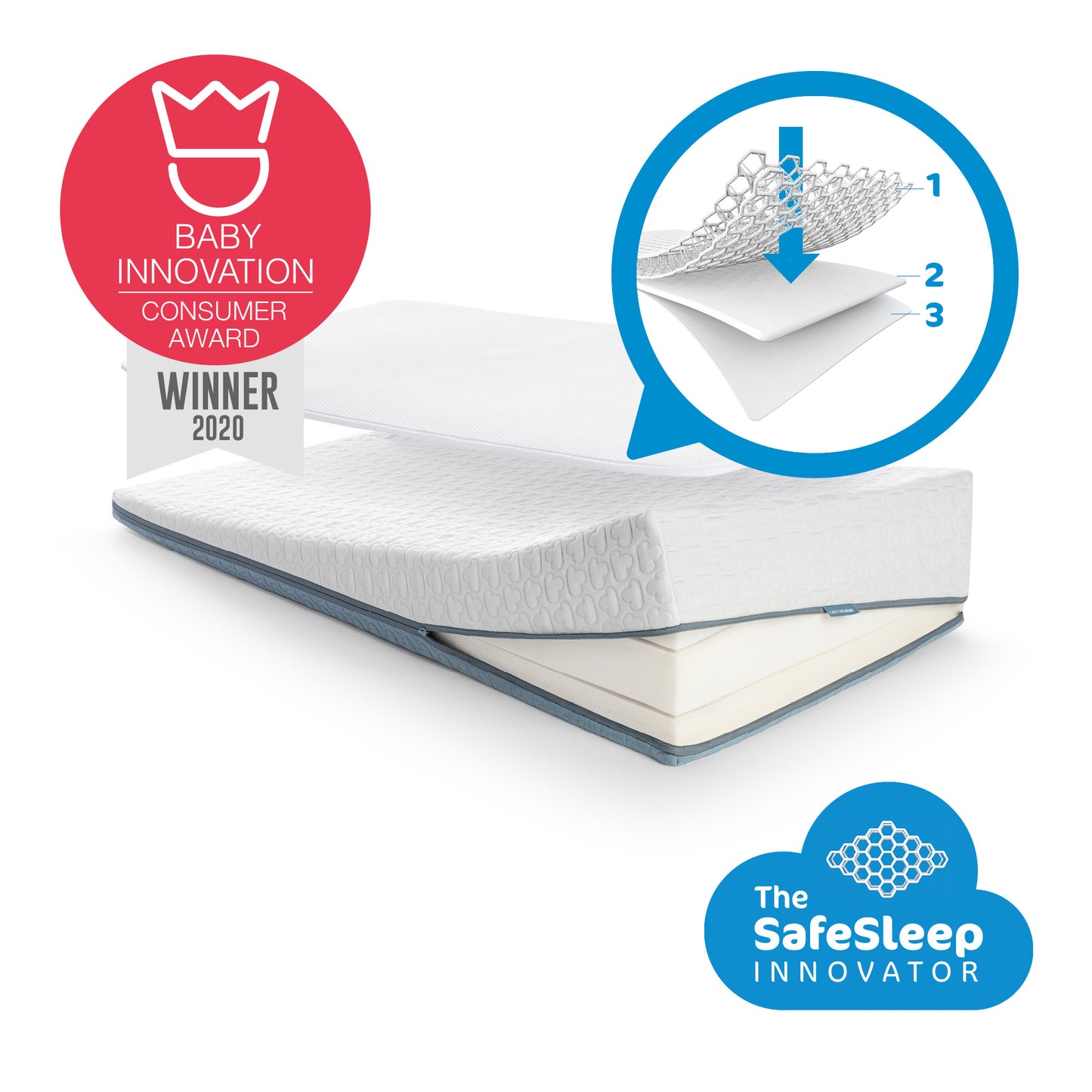 matras, evolution premium pack 2-in-1 - AEROSLEEP