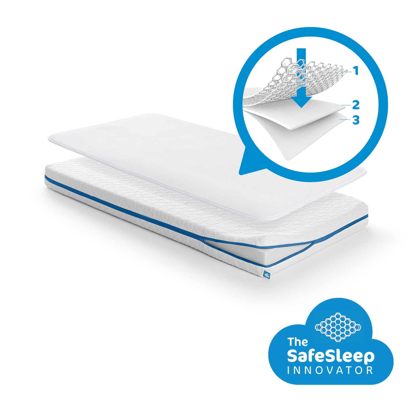 matras, evolution pack 2-in-1 - AEROSLEEP
