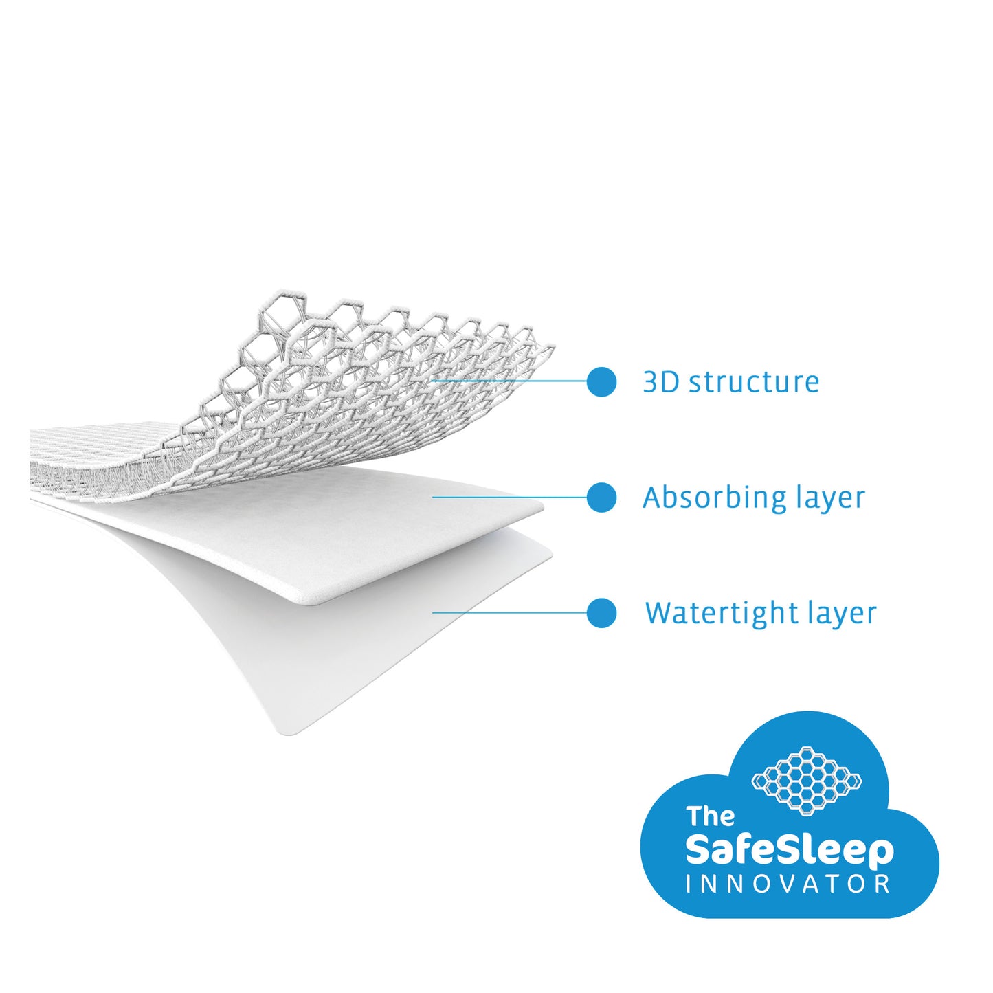 matrasbeschermer, safe sleep - AEROSLEEP