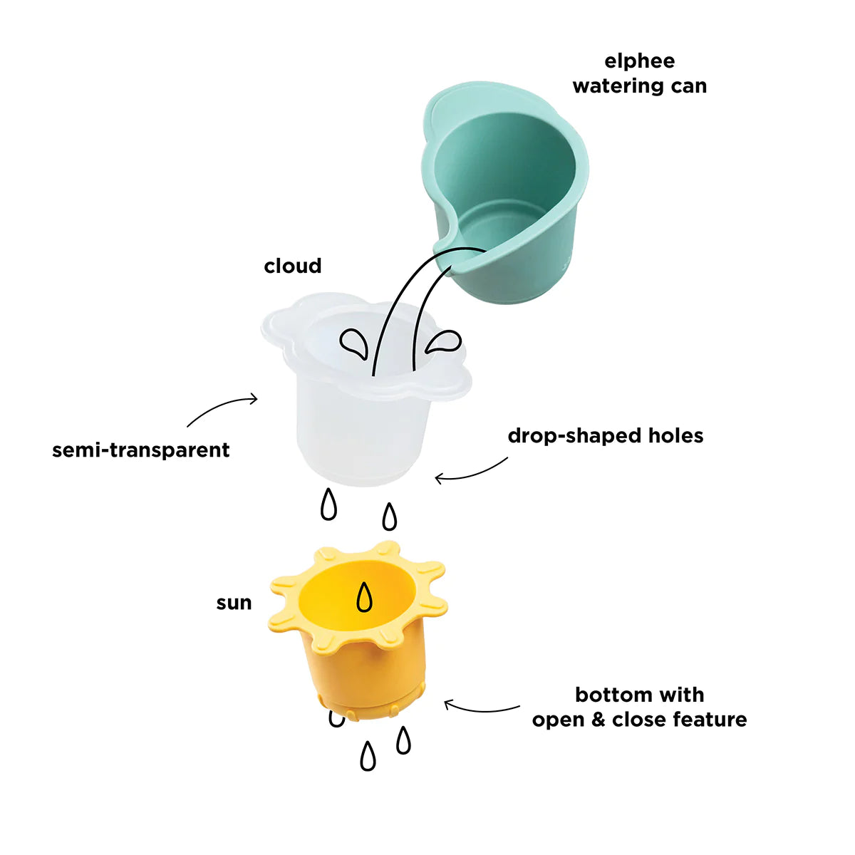 badspeelgoed elphee, water & play – DONE BY DEER